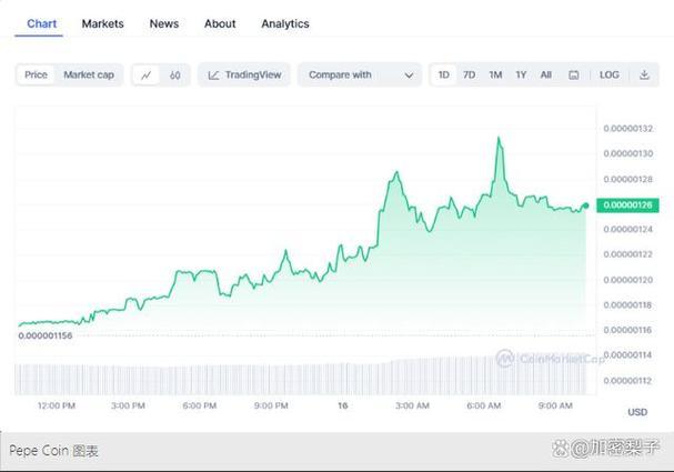 What Will Chainlink Be Worth in 5 Years? Analyzing Predictions and Potential