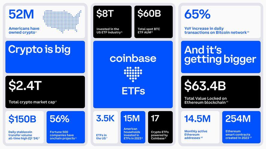 Is Chainlink a Good Investment? Exploring the Potential and Risks